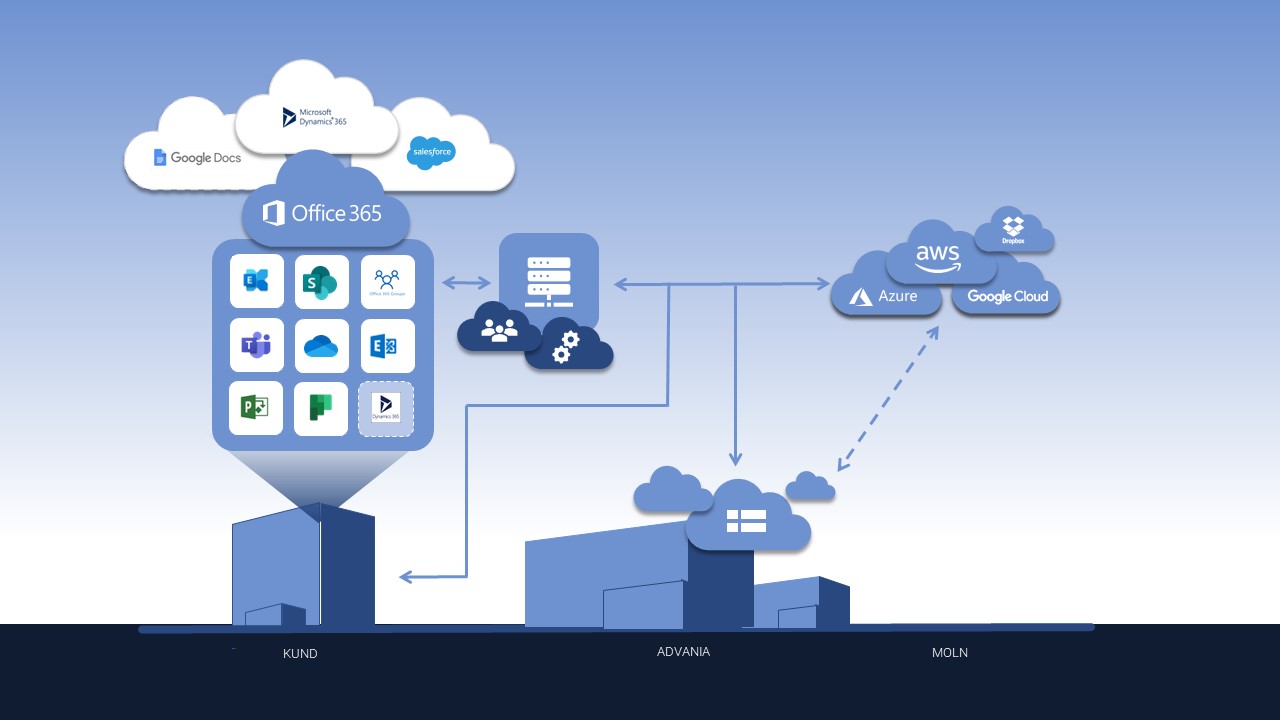 M365 backup bild Advania