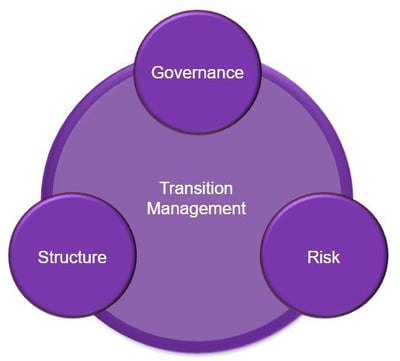 Transition management