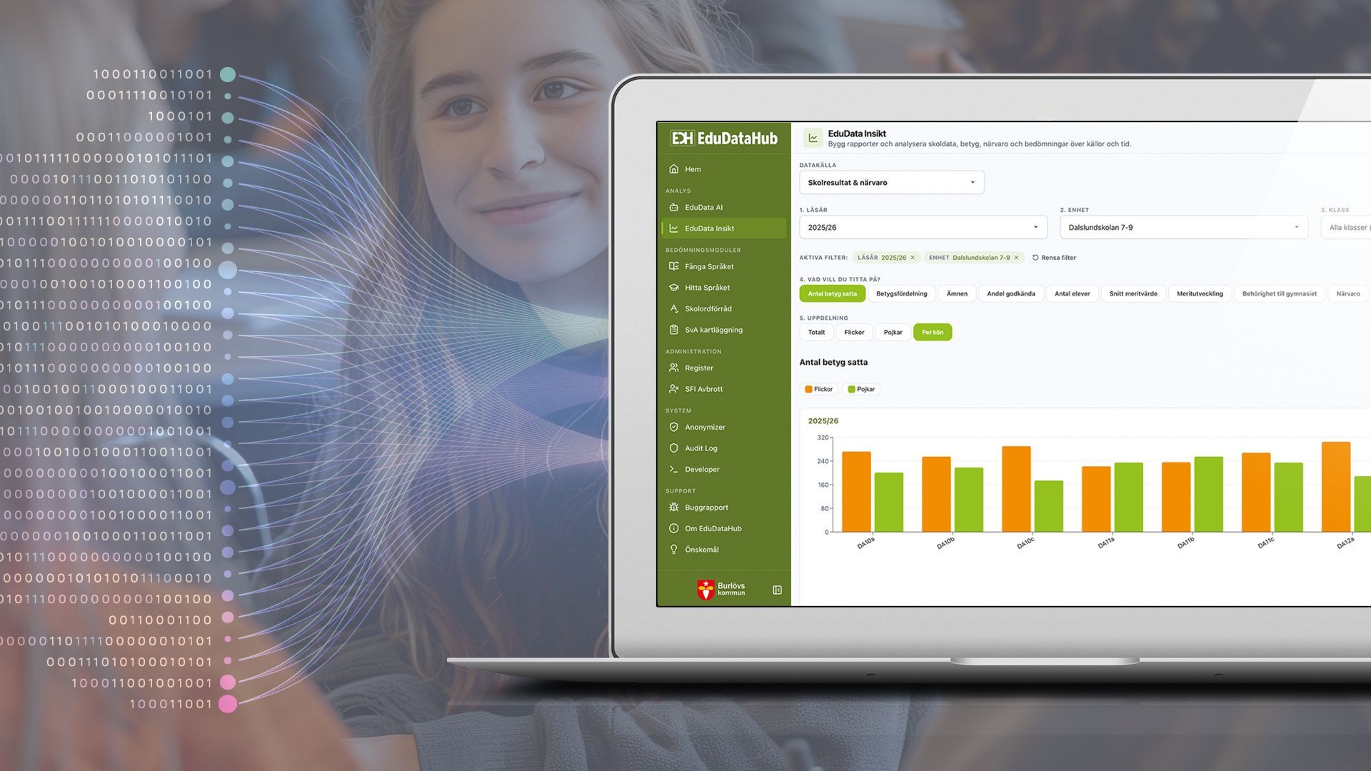 EduDataHub visar visualiserad skoldata från Burlövs kommun på en datorskärm.